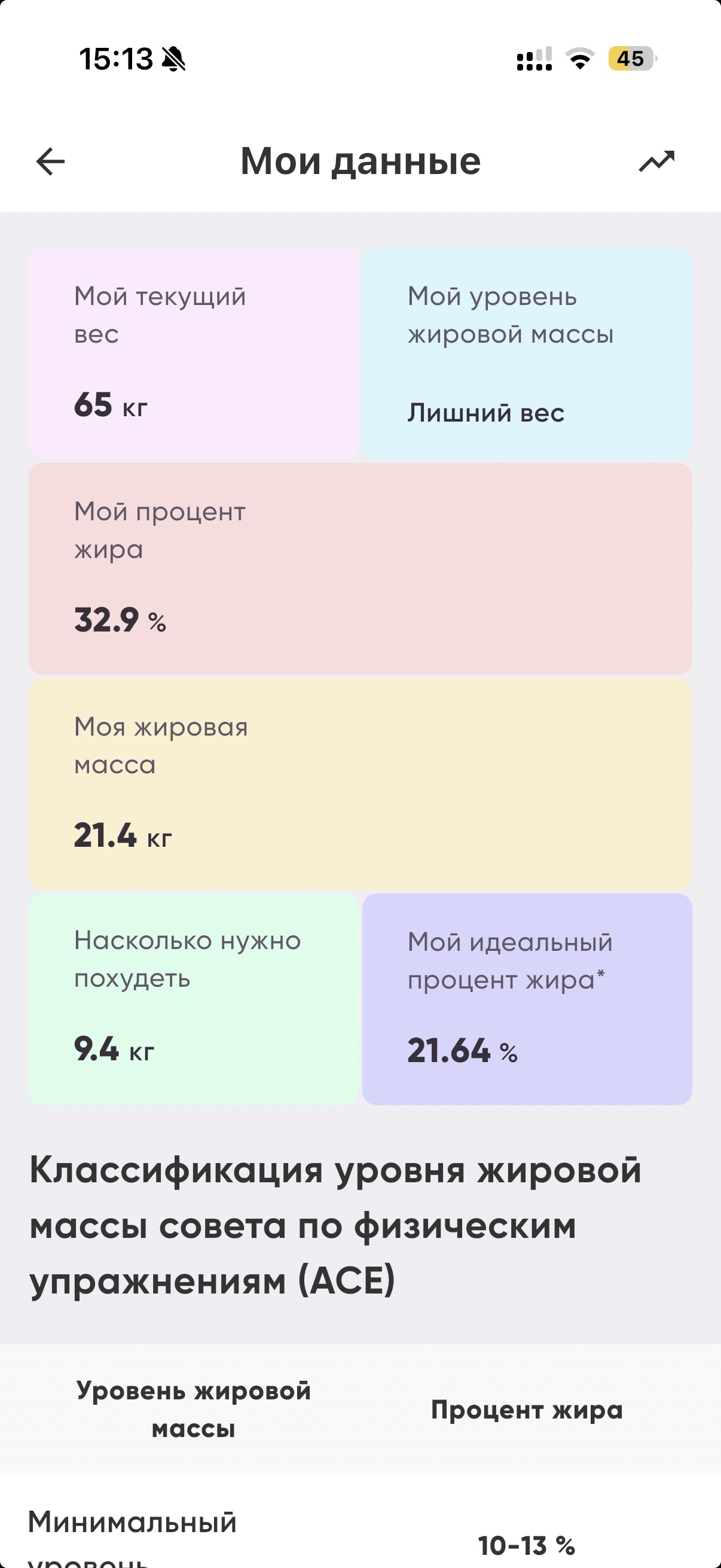 Как увидеть свой процент жира?